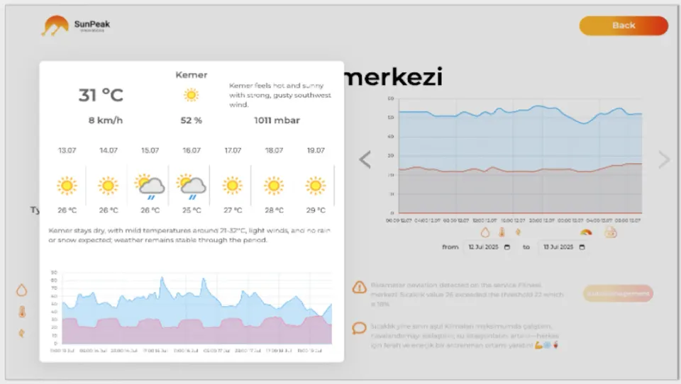 SmartCloud-Wetterintegration: lokale 7-Tage-Vorhersage mit Temperaturdiagrammen für die kontextgesteuerte Regelung von IoT-Objekten